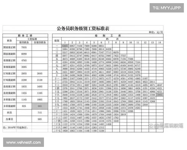 正处级公务员养老金补发到账:工龄意味着什么?(公务员处级干部退休金是多少钱) 正处级公务员养老金补发到账:工龄意味着什么?(公务员处级干部退休金是多少钱)