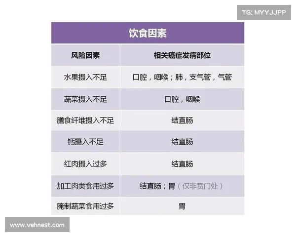 癌症不是突如其来的打击:患癌者常见的三大饮食习惯揭秘 癌症不是突如其来的打击:患癌者常见的三大饮食习惯揭秘